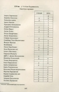 "01. Мазепина книга, перепис маєтностей ясновельможного пана гетьмана 1726 року.", І.М. Ситий автор - фото №16
